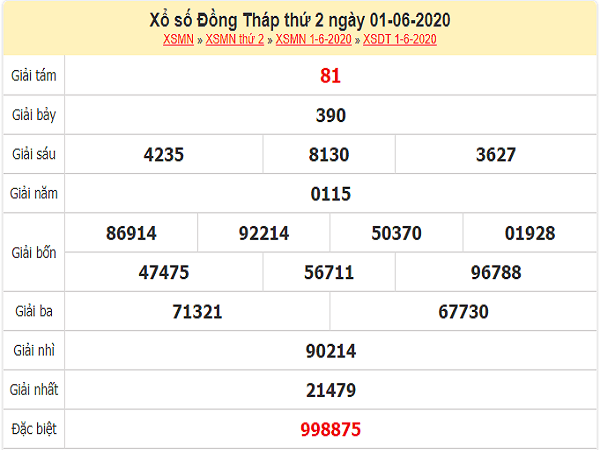 ket-qua-xo-so-Dong-Thap-ngay-1-6-2020 (1)-min