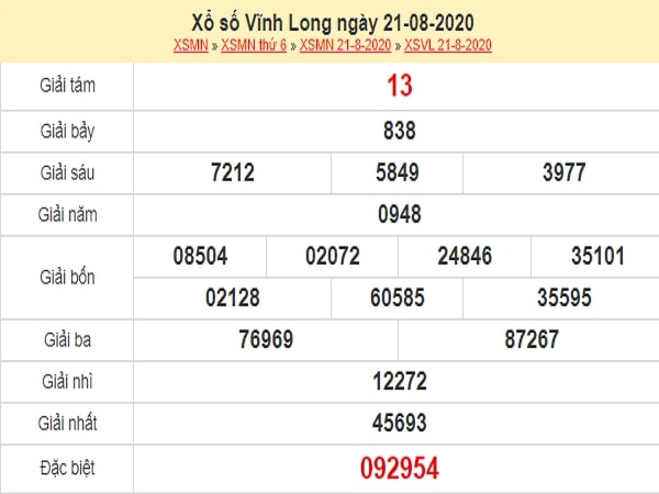 Nhận định XSVL 28/8/2020 siêu nhanh - Nhận định XSVL 28/8/2020 chuẩn nhất - Soi cầu dự đoán xổ số Vĩnh Long ngày 28 tháng 8 năm 2020. Tham khảo thống kê soi