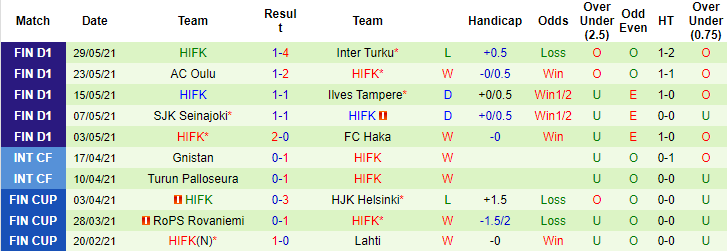 soi kèo KTP vs HIFK Helsinki