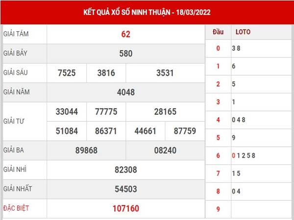 Thống kê KQSX Ninh Thuận 25/3/2022 dự đoán lô thứ 6