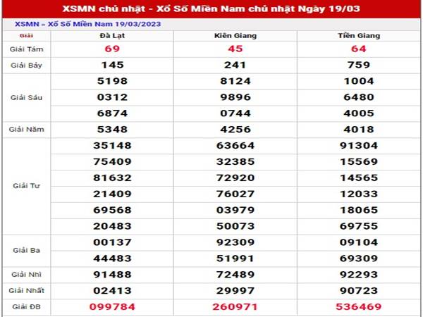 Thống kê kết quả XSMN ngày 26/3/2023 soi cầu lô đẹp chủ nhật