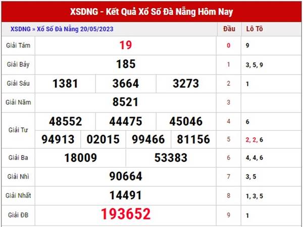 Thống kê xổ số Đà Nẵng ngày 24/5/2023 dự đoán XSDNG thứ 4