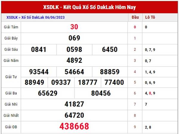 Thống kê XSDLK ngày 13/6/2023 dự đoán loto thứ 3