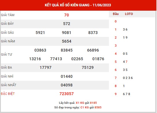 Nhận định XSKG ngày 18/6/2023 - Nhận định KQ xổ số Kiên Giang chủ nhật