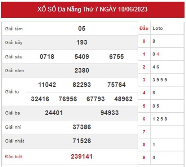 Soi cầu XSDNG 14/6/2023 dự đoán chốt lô VIP thứ 4