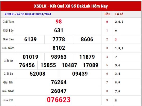 Thống kê XSDLK ngày 6/22/2024 dự đoán XS Daklak thứ 3