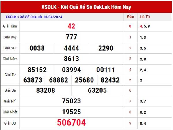 Thống kê SXDLK ngày 23/4/2024 dự đoán XSDLK thứ 3