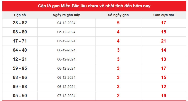 tk cặp lô gan mb 12-12-2024