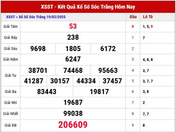 Phân tích kết quả XSST ngày 26/2/2025 thứ 4