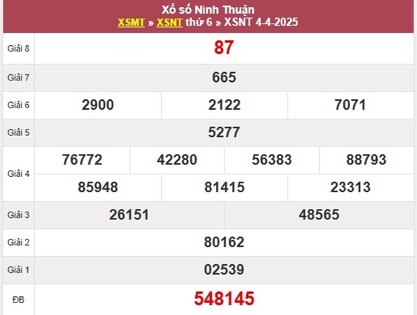 Thống kê SXNT 11/4/2025 phân tích cặp số đẹp Ninh Thuận