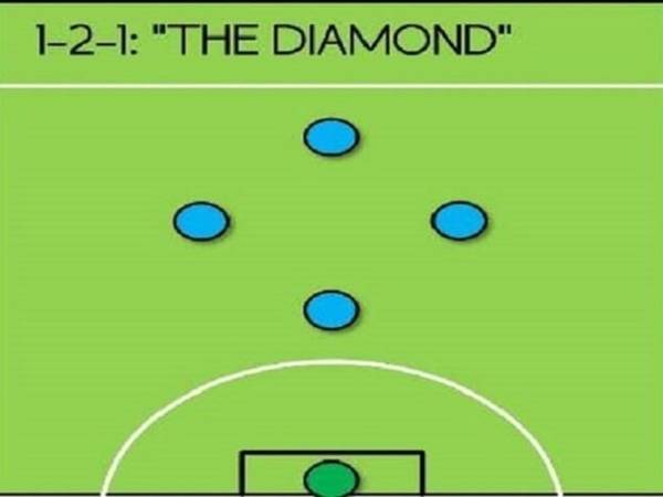 Chiến thuật phòng ngự sân 5