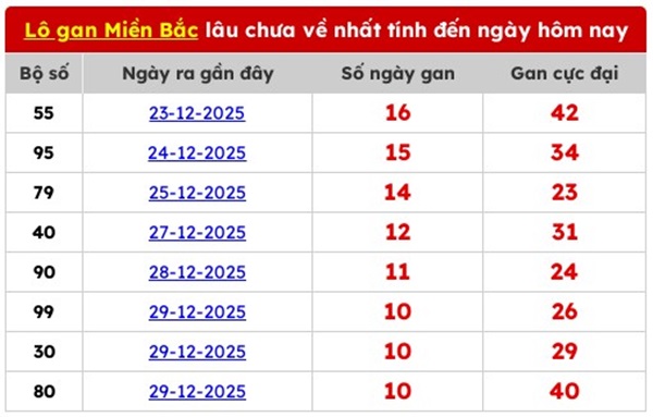 Dự đoán XSMB 11/1/2026 - Soi cầu Miền Bắc chủ nhật hôm nay
